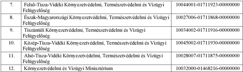 Tiszántúli Környezetvédelmi, Természetvédelmi és Vízügyi 10034002-01711916-00000000 10.