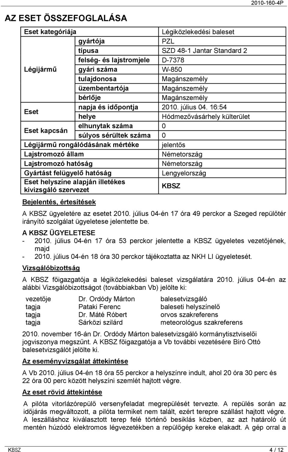 16:54 helye Hódmezővásárhely külterület Eset kapcsán elhunytak száma 0 súlyos sérültek száma 0 Légijármű rongálódásának mértéke jelentős Lajstromozó állam Németország Lajstromozó hatóság Németország