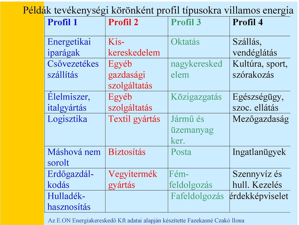 ker. Máshová nem Fémfeldolgozás hull.