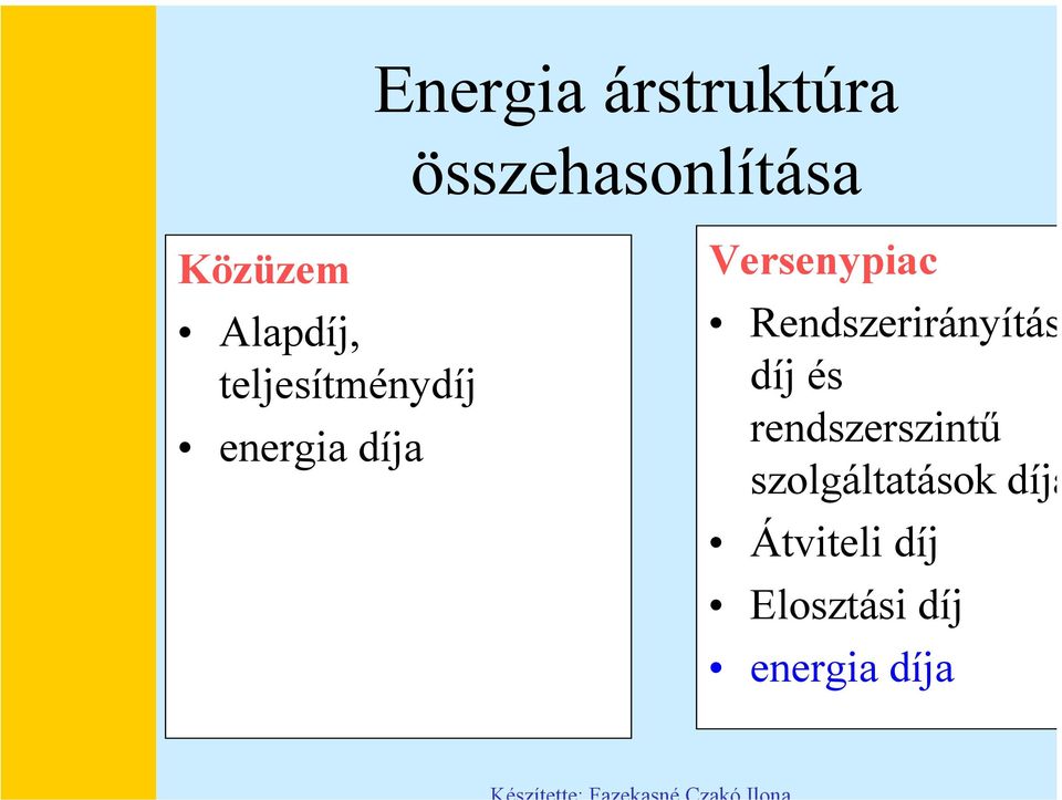 energia díja Versenypiac Rendszerirányítás díj és