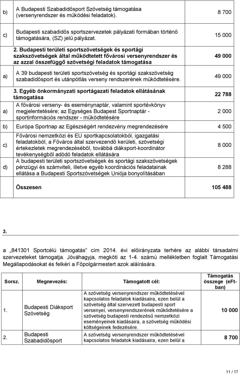 szakszövetség szabadidősport és utánpótlás verseny rendszerének működtetésére. 15 49 49 a) 3.