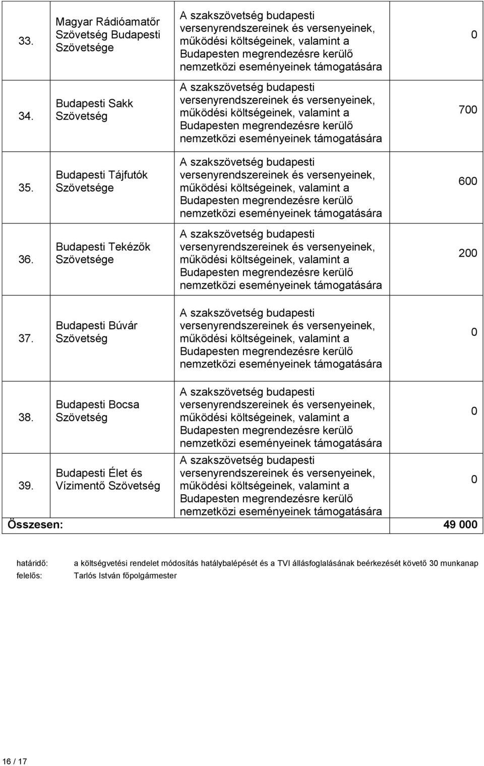 39. Bocsa Élet és Vízimentő valamint a Budapesten valamint a Budapesten Összesen: 49 határidő: felelős: a