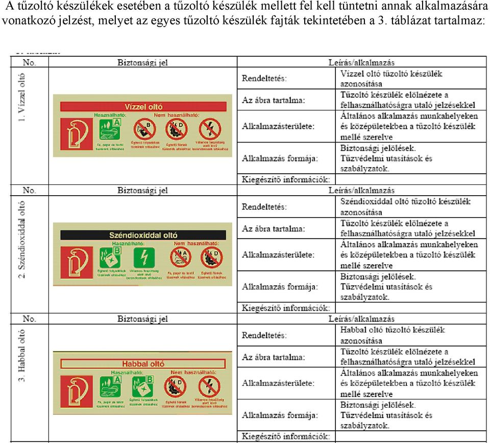 alkalmazására vonatkozó jelzést, melyet az