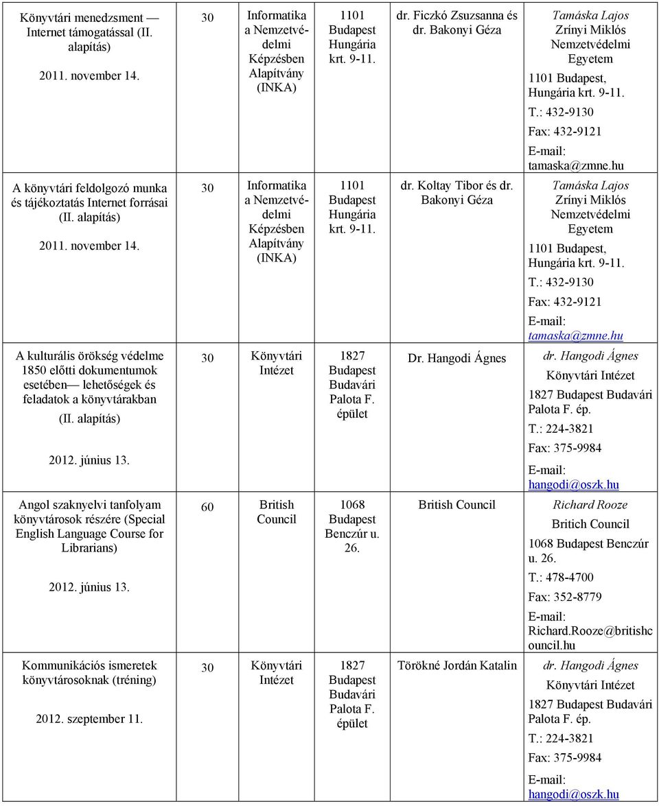 június 13. Dr. Hangodi Ágnes Könyvtári ép. Angol szaknyelvi tanfolyam könyvtárosok részére (Special English Language Course for Librarians) 2012. június 13.