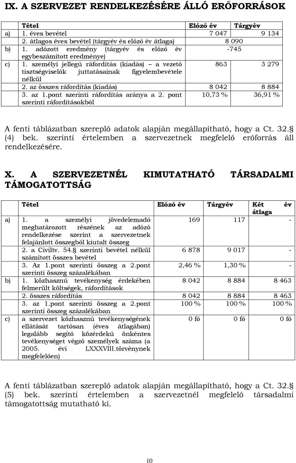 az összes ráfordítás (kiadás) 8 042 8 884 3. az 1.pont szerinti ráfordítás aránya a 2.