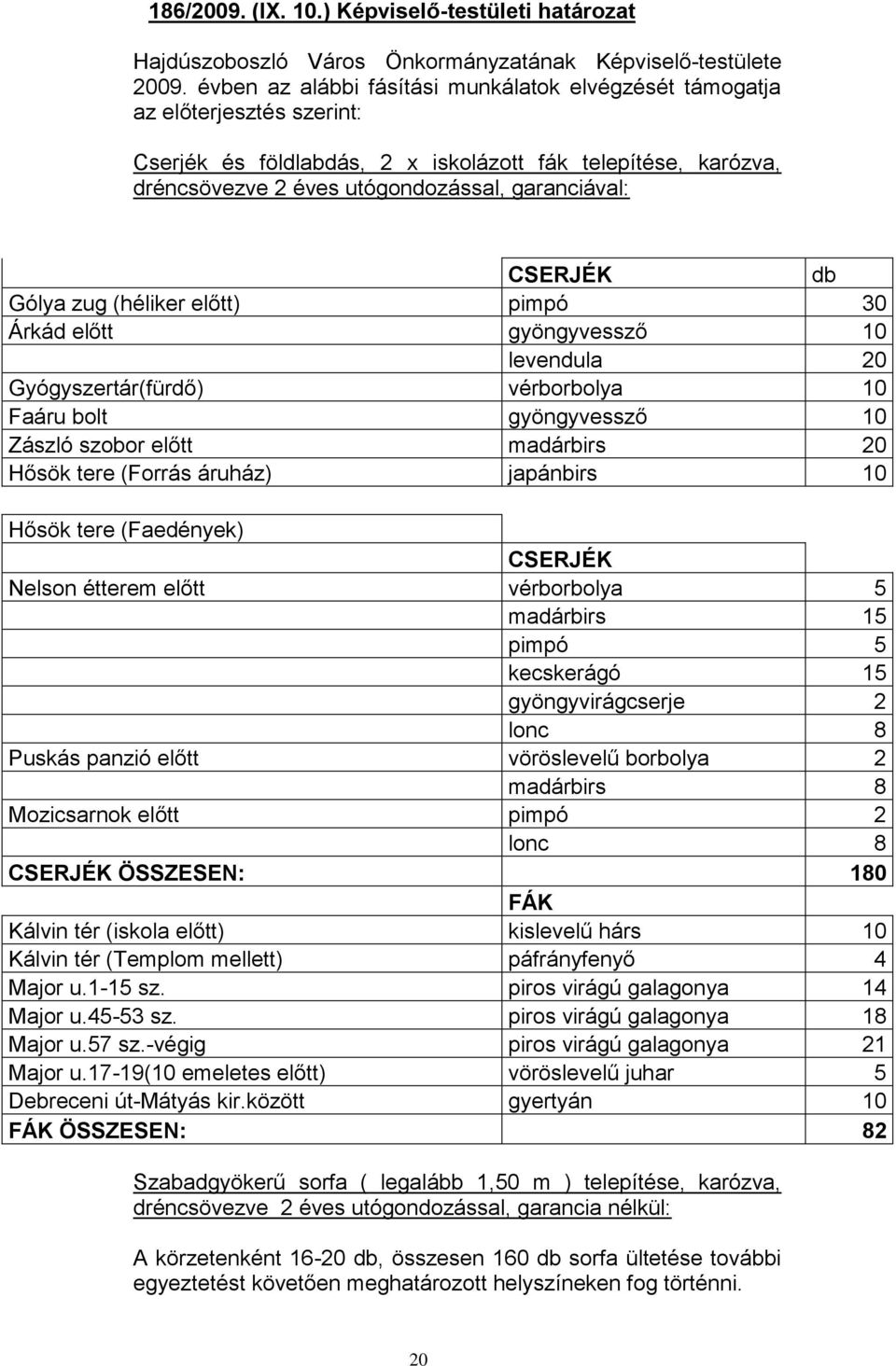 CSERJÉK db Gólya zug (héliker előtt) pimpó 30 Árkád előtt gyöngyvessző 10 levendula 20 Gyógyszertár(fürdő) vérborbolya 10 Faáru bolt gyöngyvessző 10 Zászló szobor előtt madárbirs 20 Hősök tere