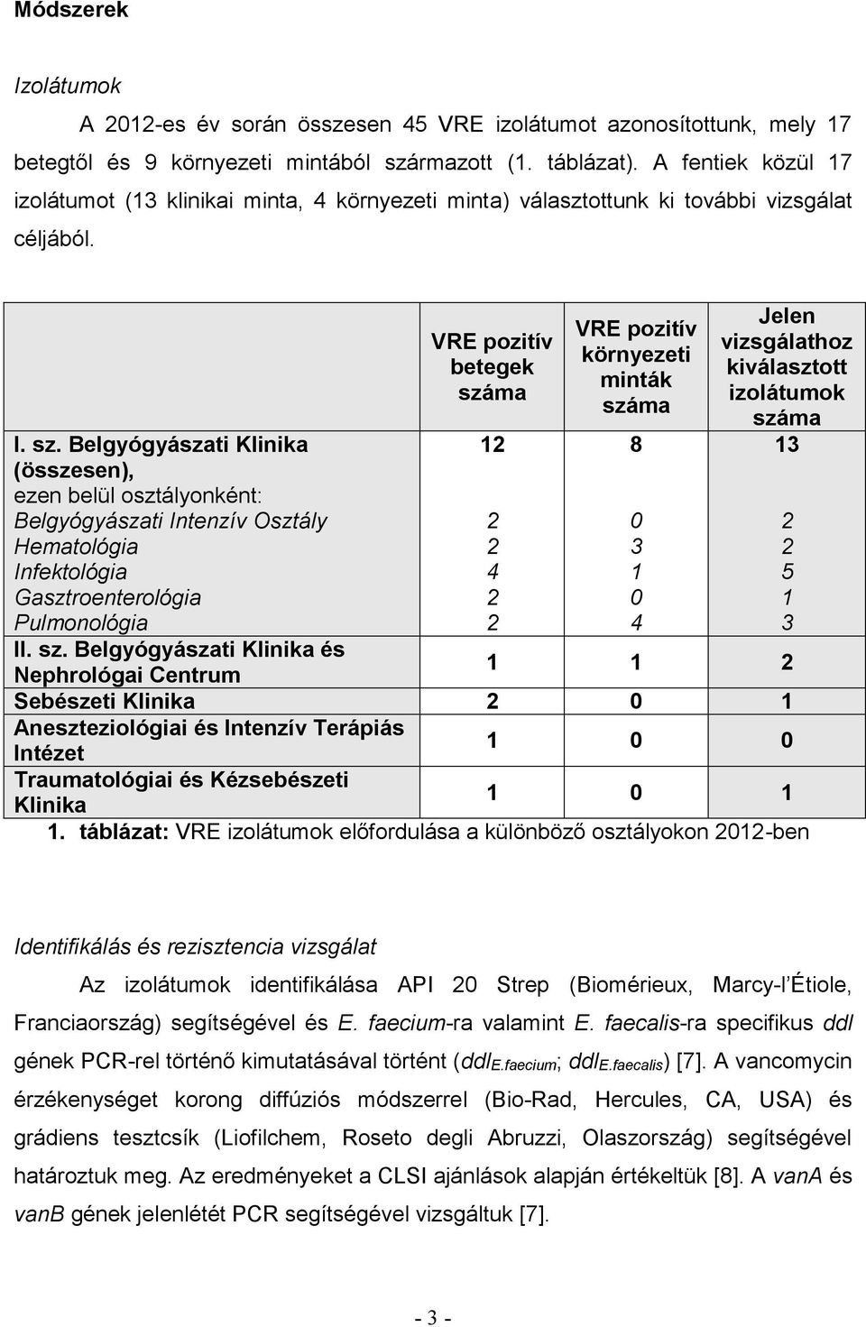 Belgyógyászati Klinika (összesen), ezen belül osztályonként: Belgyógyászati Intenzív Osztály Hematológia Infektológia Gasztroenterológia Pulmonológia II. sz.
