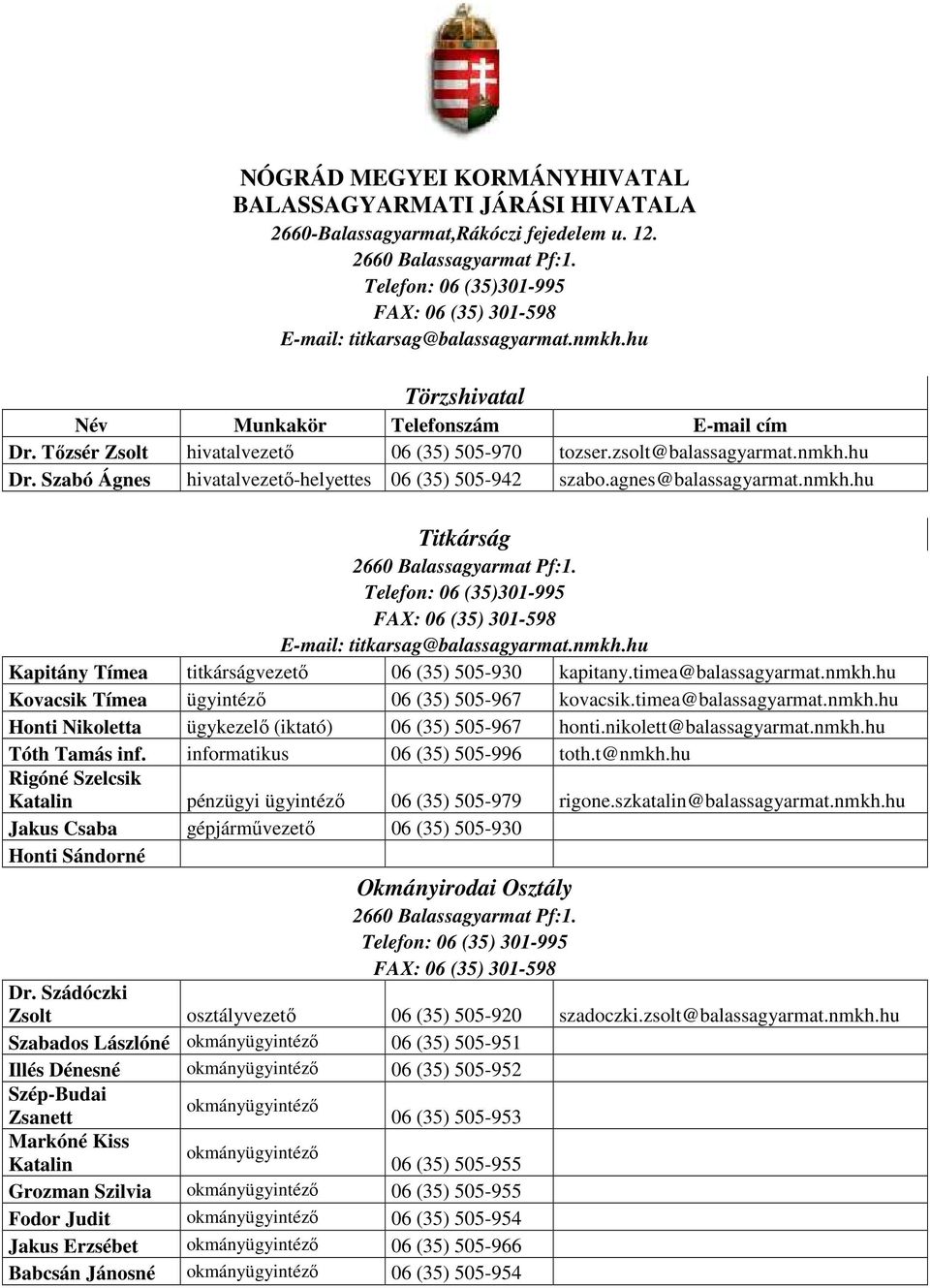 nm Titkárság E-mail: titkarsag@balassagyarmat.nm Kapitány Tímea titkárságvezető 06 (35) 505-930 kapitany.timea@balassagyarmat.nm Kovacsik Tímea ügyintéző 06 (35) 505-967 kovacsik.timea@balassagyarmat.nm Honti Nikoletta ügykezelő (iktató) 06 (35) 505-967 honti.