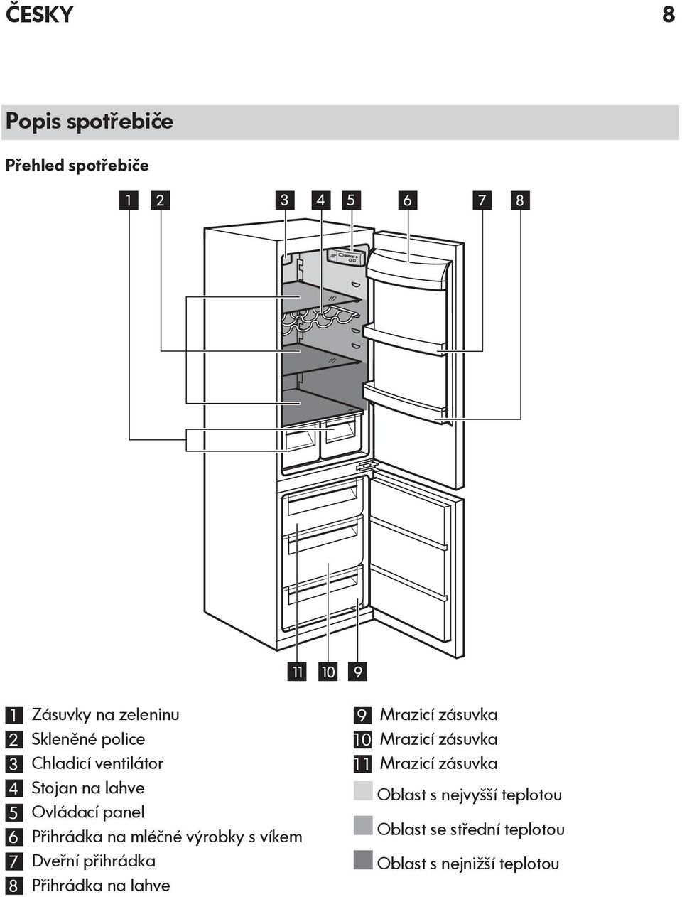s víkem 7 Dveřní přihrádka 8 Přihrádka na lahve 11 10 9 9 Mrazicí zásuvka 10 Mrazicí zásuvka