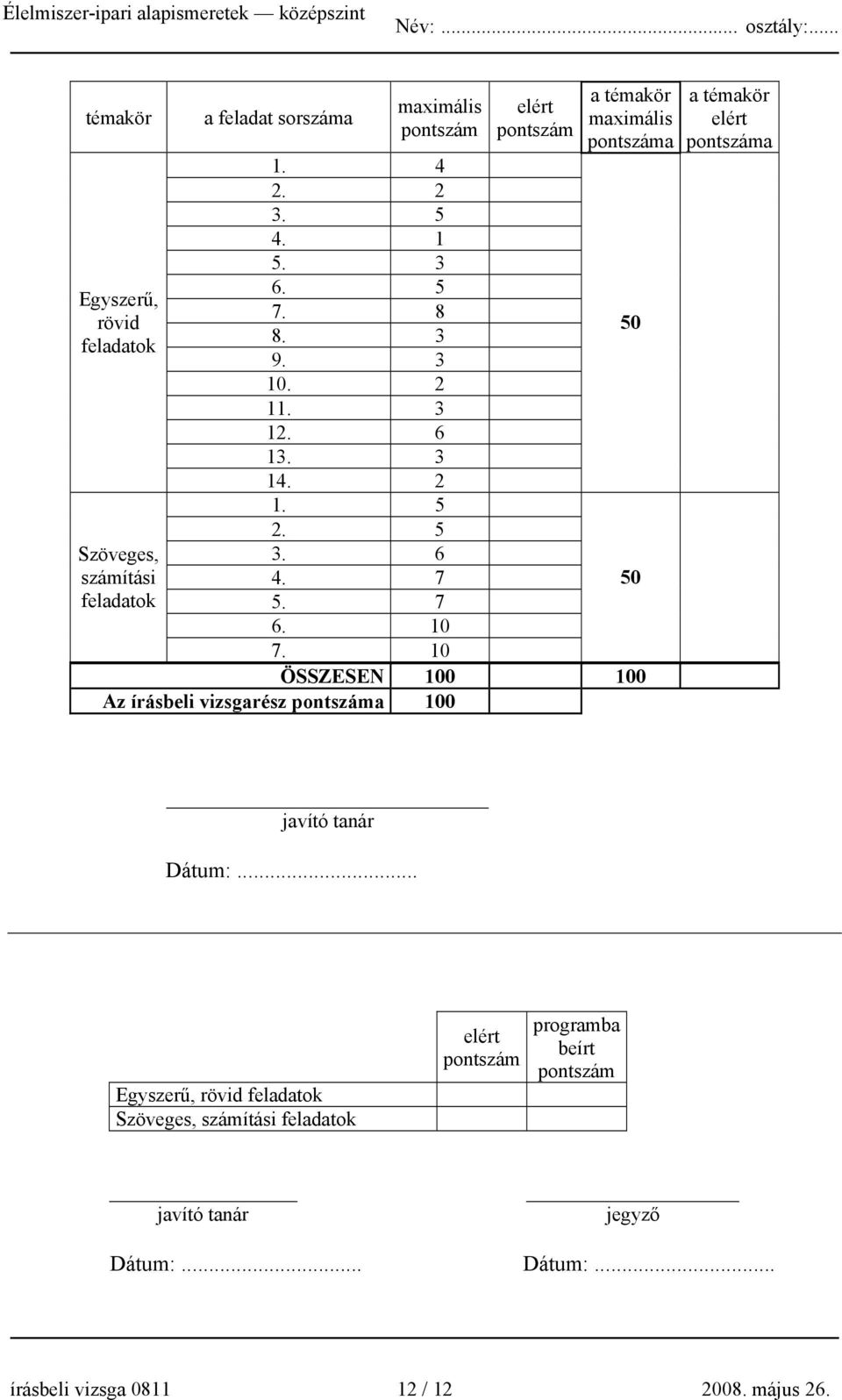 10 elért pontszám a témakör maximális pontszáma ÖSSZESEN 100 100 Az írásbeli vizsgarész pontszáma 100 50 50 a témakör elért pontszáma