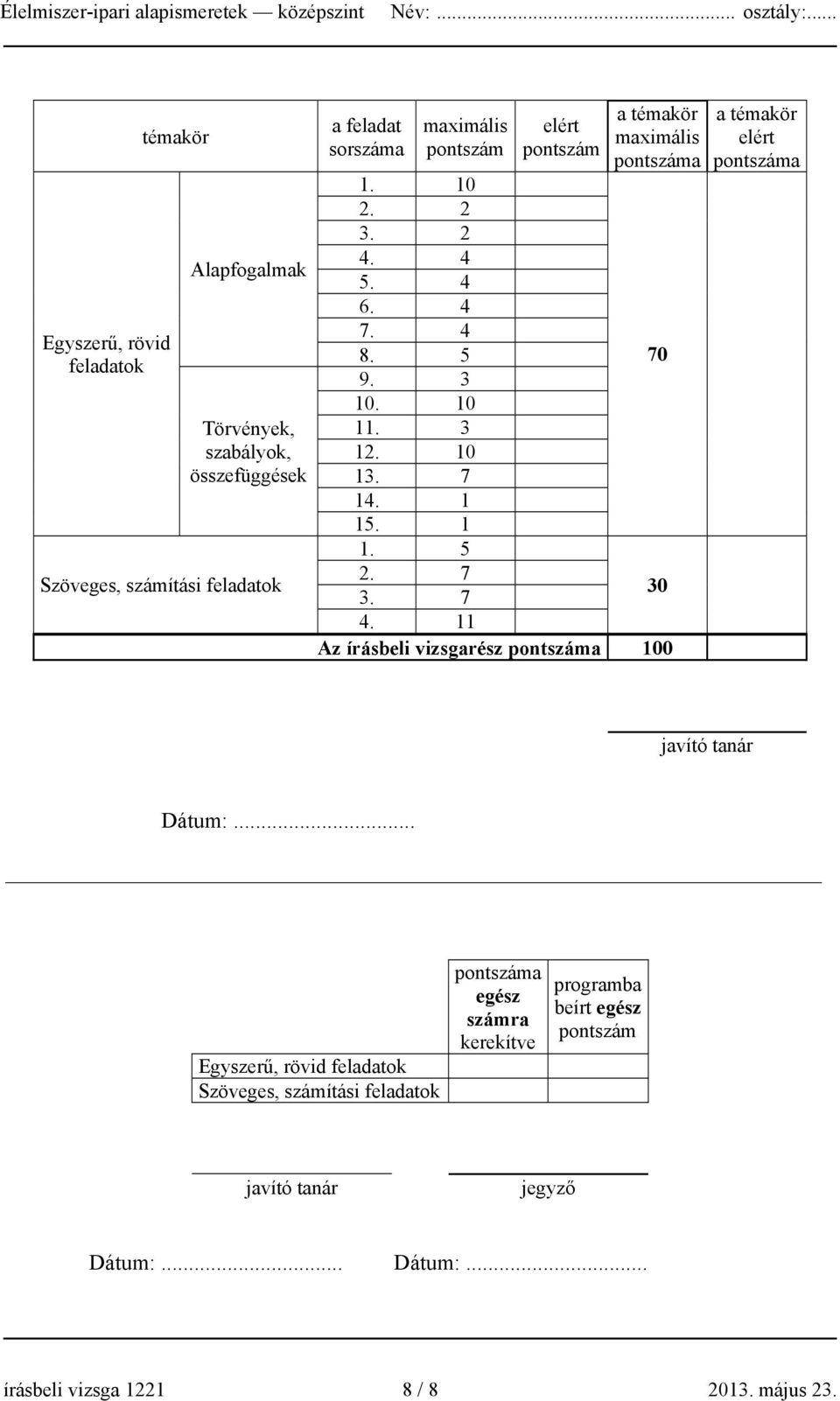 7 3. 7 30 4. 11 Az írásbeli vizsgarész pontszáma 100 a témakör elért pontszáma javító tanár Dátum:.