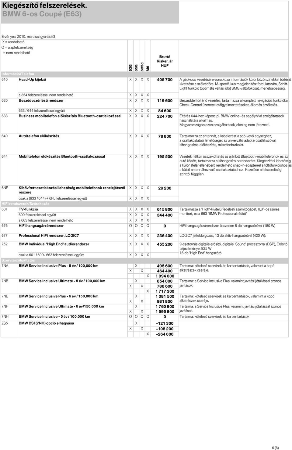 Beszéddel történő vezérlés, tartalmazza a komplett navigációs funkciókat, Check-Control üzeneteket/figyelmeztetéseket, állomás érzékelés.