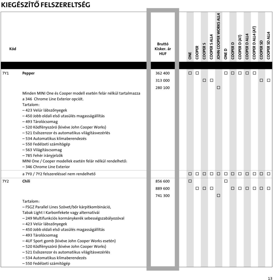 Automatikus klímaberendezés 550 Fedélzeti számítógép 563 Világításcsomag 785 Fehér irányjelzôk MINI One / Cooper modellek esetén felár nélkül rendelhetô: 346 Chrome Line Exterior a 7Y0 / 7Y2