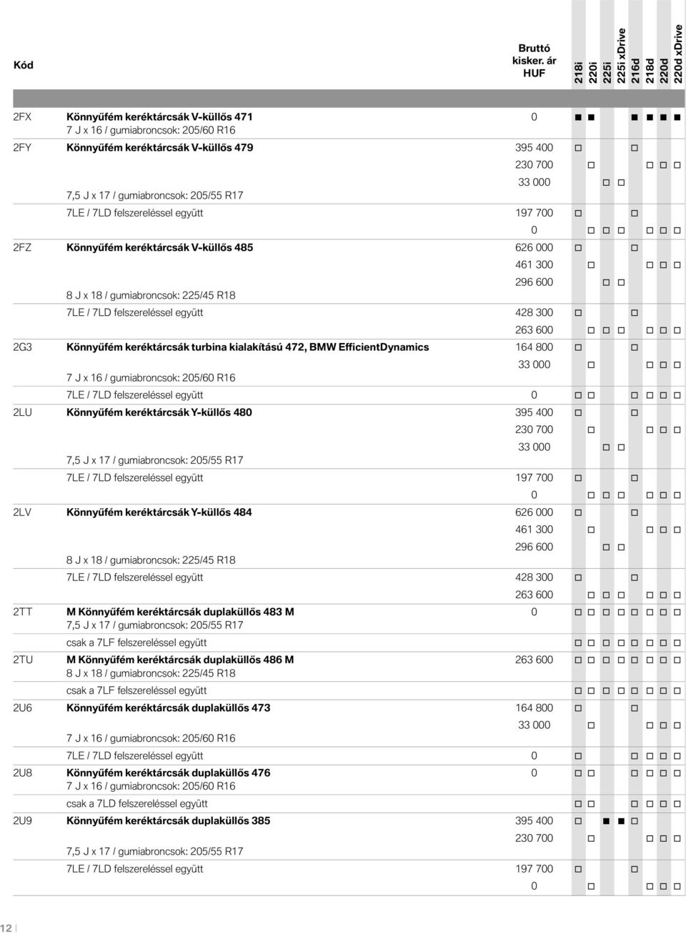 205/55 R17 7LE / 7LD felszereléssel együtt 197 700 o o 0 o o o o o o 2FZ Könnyűfém keréktárcsák V-küllős 485 626 000 o o 461 300 o o o o 296 600 o o 8 J x 18 / gumiabroncsok: 225/45 R18 7LE / 7LD