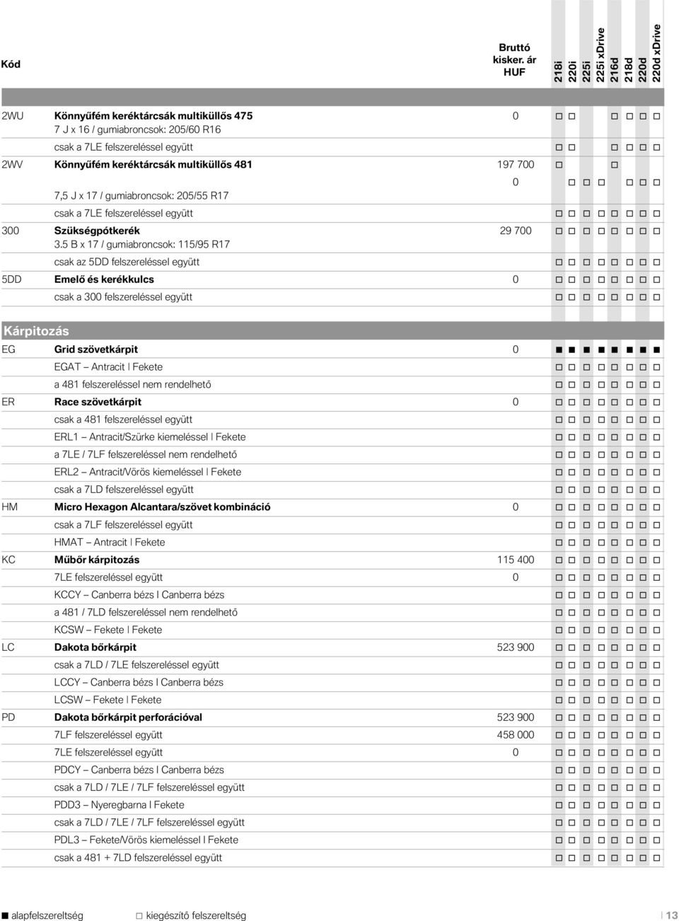 700 o o 7,5 J x 17 / gumiabroncsok: 205/55 R17 0 o o o o o o csak a 7LE felszereléssel együtt o o o o o o o o 300 Szükségpótkerék 29 700 o o o o o o o o 3.