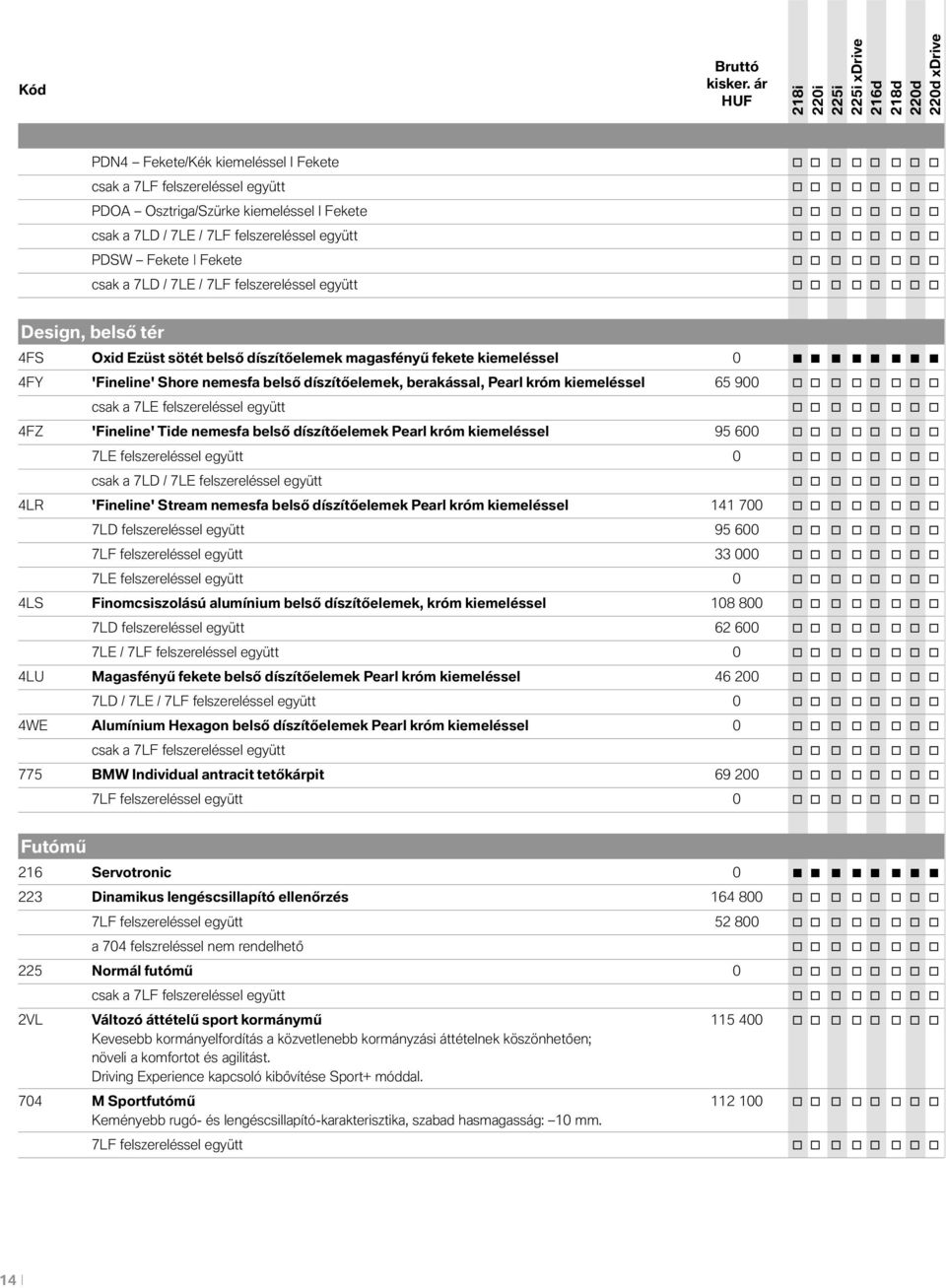 felszereléssel együtt o o o o o o o o PDSW Fekete Fekete o o o o o o o o csak a 7LD / 7LE / 7LF felszereléssel együtt o o o o o o o o Design, belső tér 4FS Oxid Ezüst sötét belső díszítőelemek