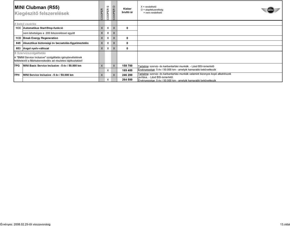 000 km X X 158 700 X 169 400 7PH MINI Service Inclusive - 5 év / 50.000 km X X 246 200 X 264 500 Tartalma: szerviz- és karbantartási munkák. - Lásd BSI-ismertető Érvényessége: 5 év / 50.