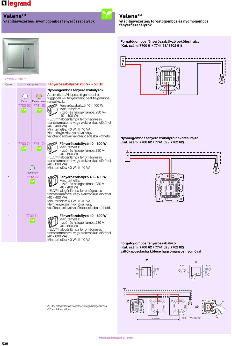 szám Fényerôszabályzók 230 V~ - 50 Hz Nyomógombos fényerôszabályzók A termék be/kikapcsoló gombbal és független +/- fényerôszint beállító-gombbal Elefántcsont rendelkezik.