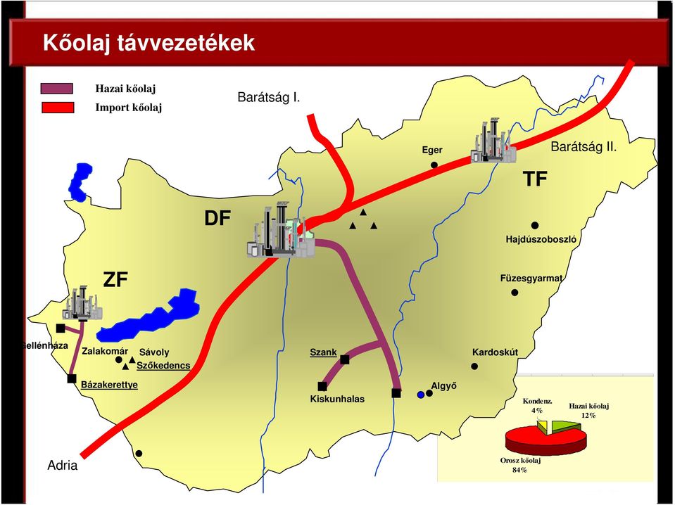 Kardoskút Bázakerettye Kiskunhalas Algyı Domestic crude oil 872 Former S.U.