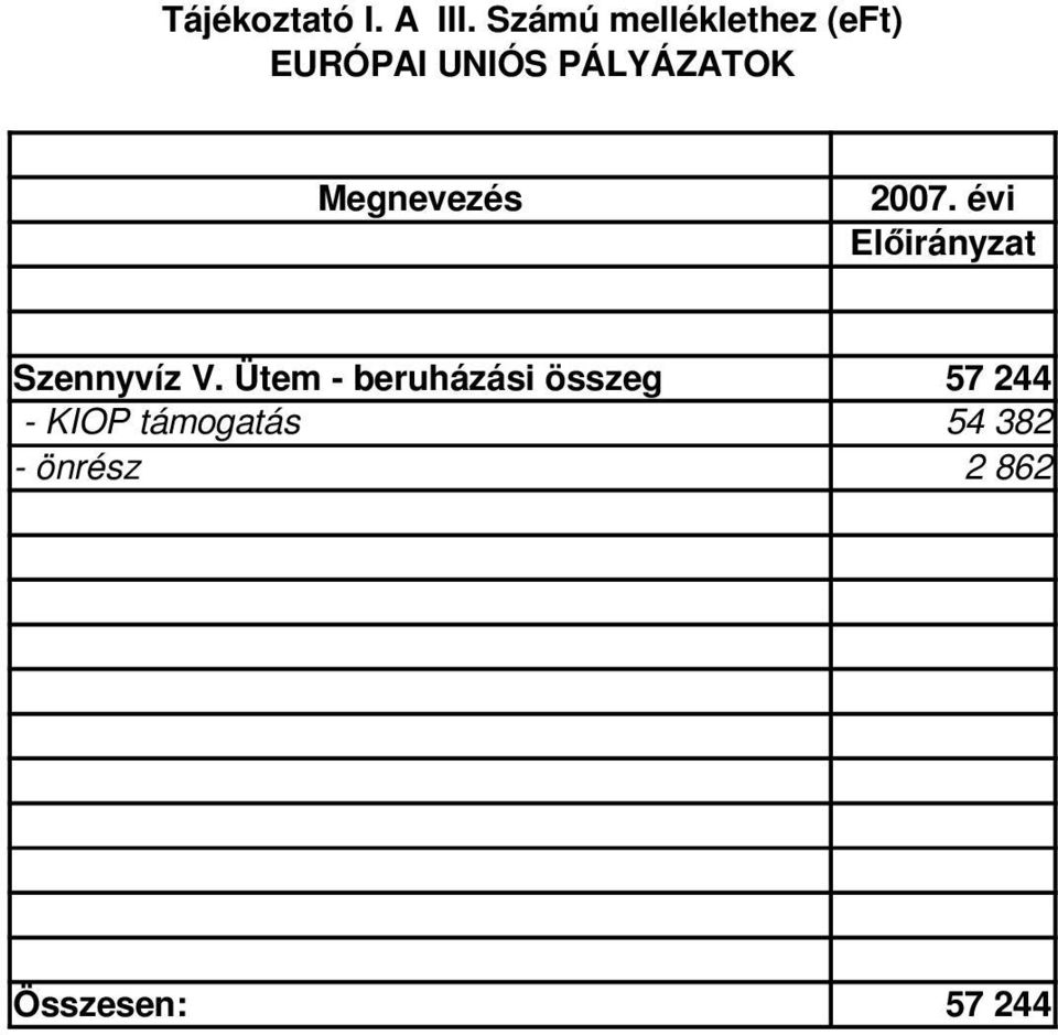 Megnevezés 2007. évi Elıirányzat Szennyvíz V.