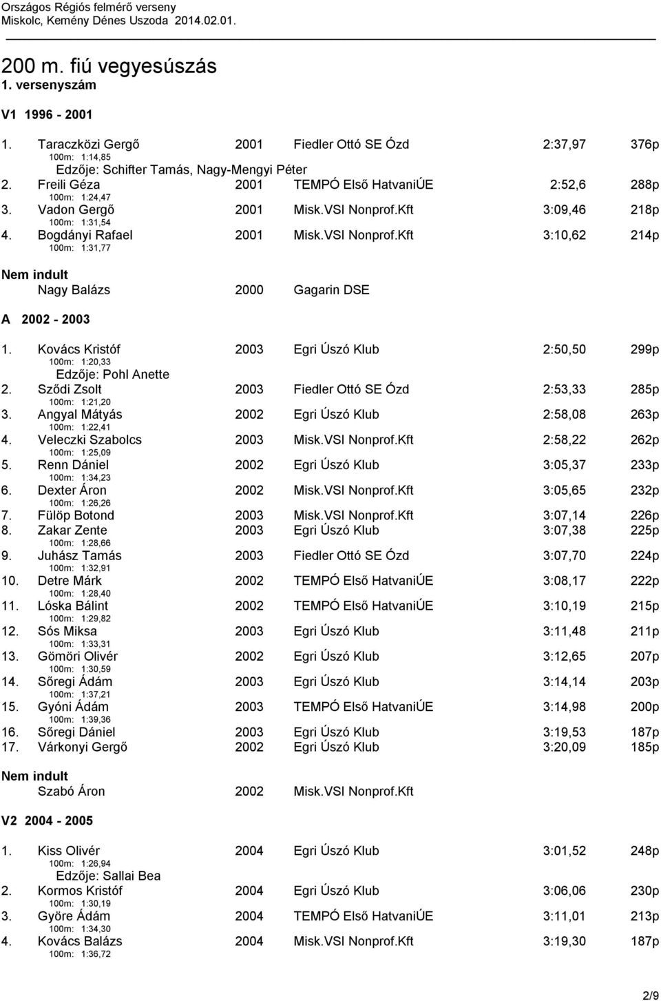 Kovács Kristóf 100m: 1:20,33 2003 Egri Úszó Klub 2:50,50 299p Edzője: Pohl Anette 2. Sződi Zsolt 100m: 1:21,20 2003 Fiedler Ottó SE Ózd 2:53,33 285p 3.