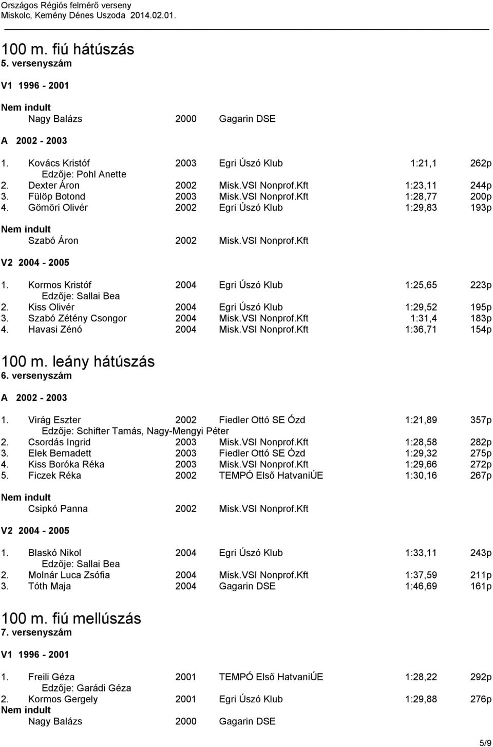 Kiss Olivér 2004 Egri Úszó Klub 1:29,52 195p 3. Szabó Zétény Csongor 2004 Misk.VSI Nonprof.Kft 1:31,4 183p 4. Havasi Zénó 2004 Misk.VSI Nonprof.Kft 1:36,71 154p 100 m. leány hátúszás 6. versenyszám 1.