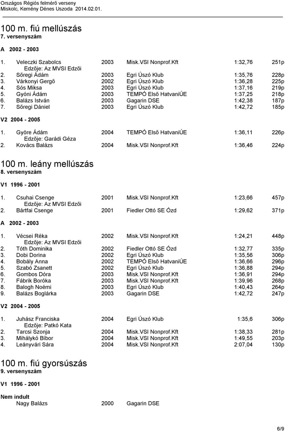 Györe Ádám 2004 TEMPÓ Első HatvaniÚE 1:36,11 226p Edzője: Garádi Géza 2. Kovács Balázs 2004 Misk.VSI Nonprof.Kft 1:36,46 224p 100 m. leány mellúszás 8. versenyszám 1. Csuhai Csenge 2001 Misk.