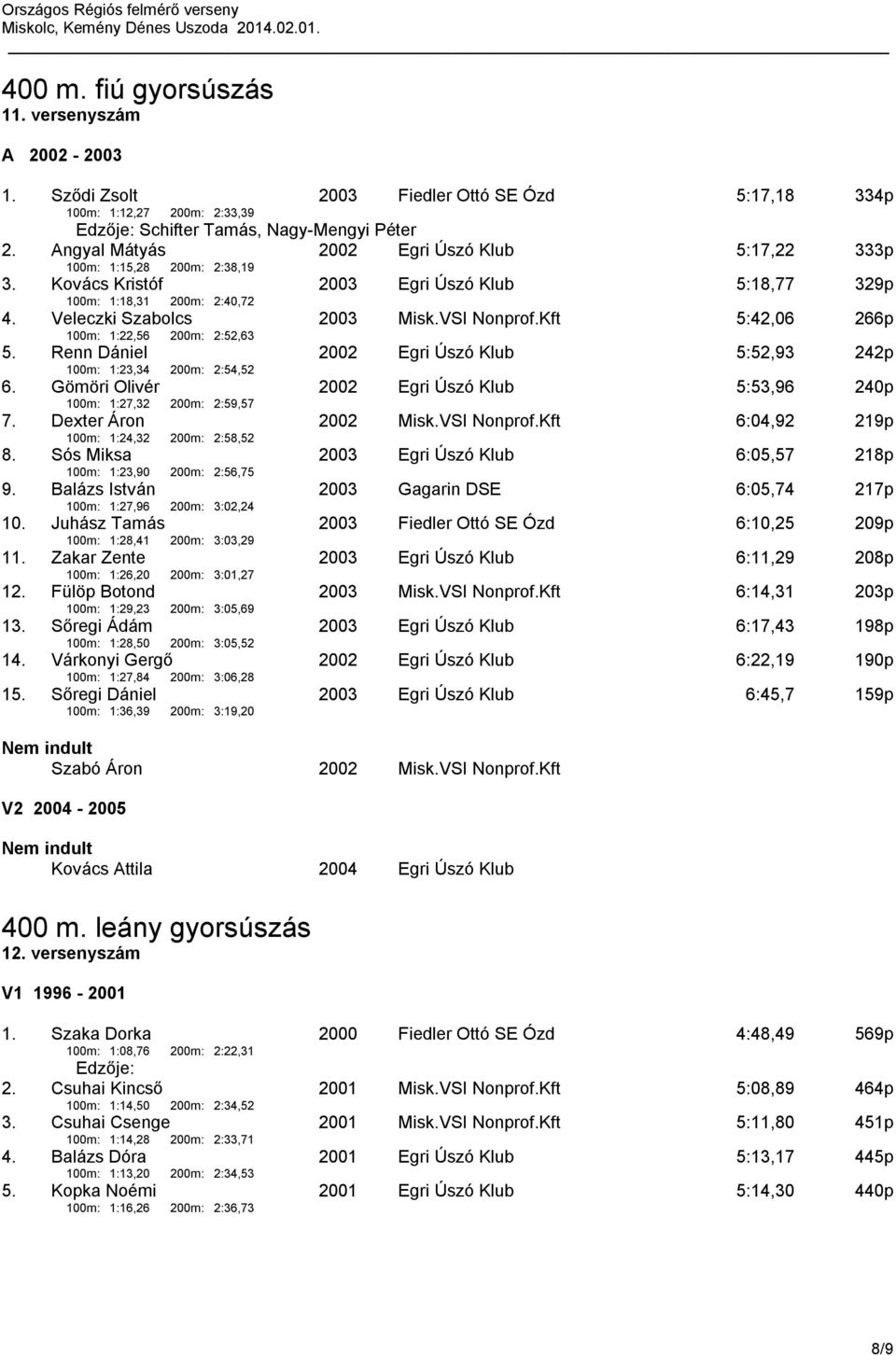 Renn Dániel 100m: 1:23,34 200m: 2:54,52 2002 Egri Úszó Klub 5:52,93 242p 6. Gömöri Olivér 100m: 1:27,32 200m: 2:59,57 2002 Egri Úszó Klub 5:53,96 240p 7.