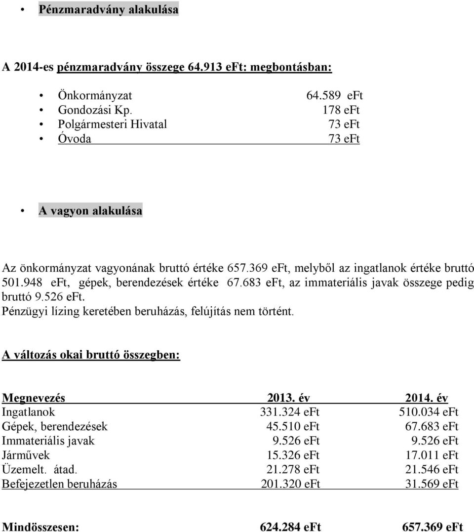 948 eft, gépek, berendezések értéke 67.683 eft, az immateriális javak összege pedig bruttó 9.526 eft. Pénzügyi lízing keretében beruházás, felújítás nem történt.