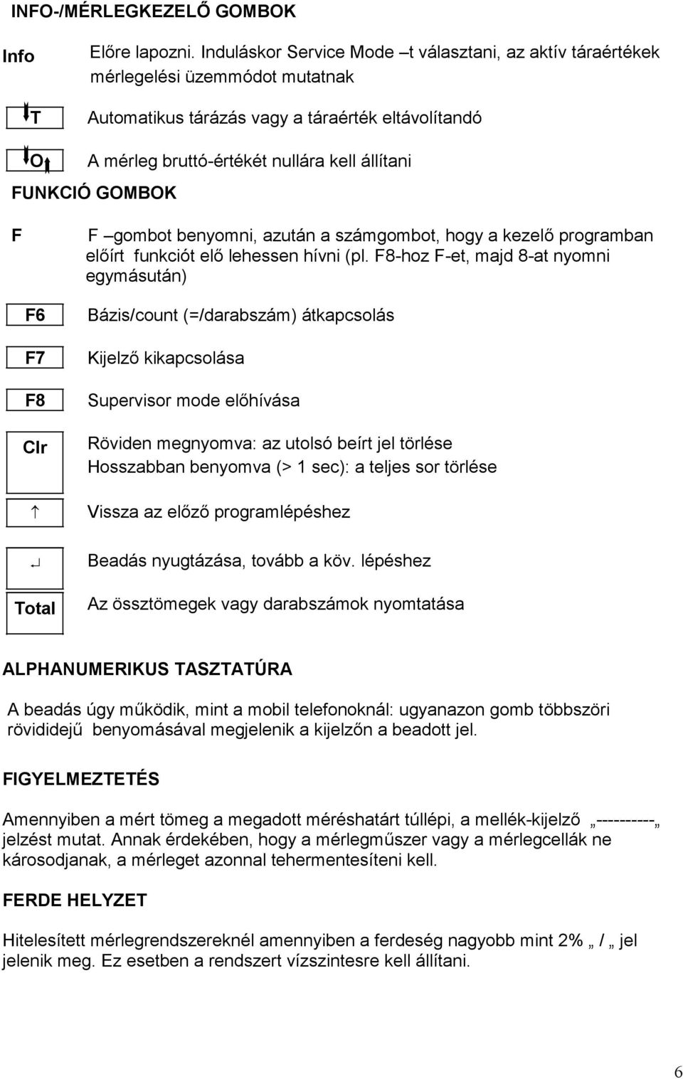 GOMBOK F F gombot benyomni, azután a számgombot, hogy a kezelő programban előírt funkciót elő lehessen hívni (pl.