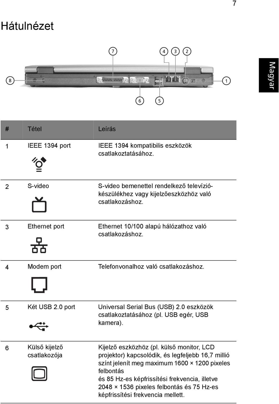 4 Modem port Telefonvonalhoz való csatlakozáshoz. 5 Két USB 2.0 port Universal Serial Bus (USB) 2.0 eszközök csatlakoztatásához (pl. USB egér, USB kamera).