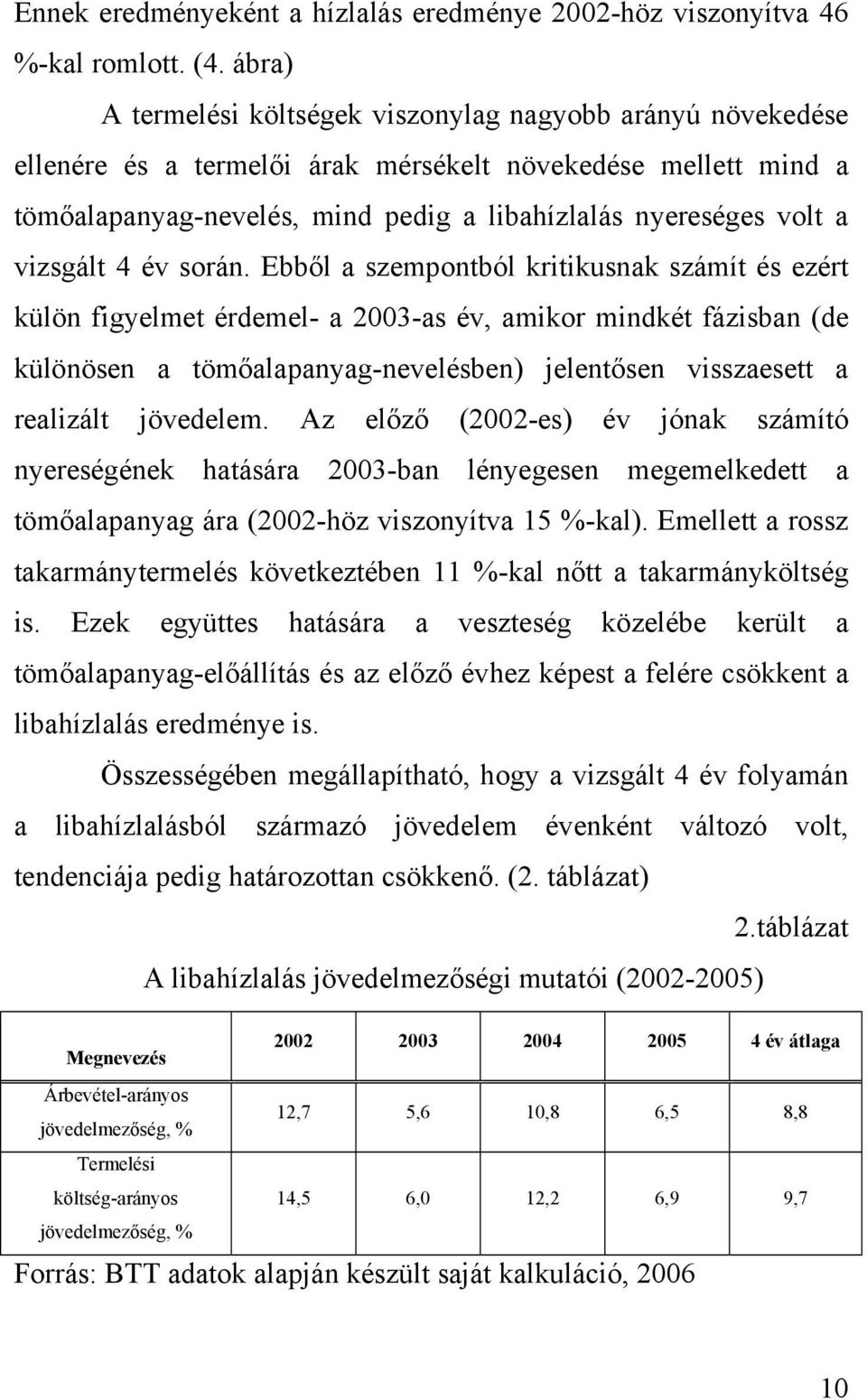 vizsgált 4 év során.