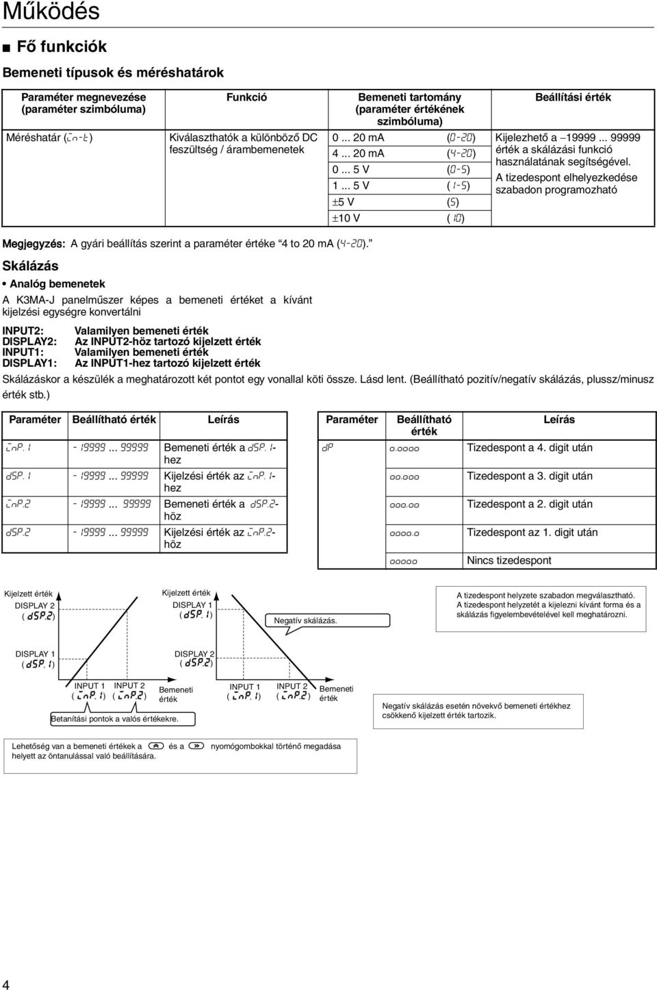 .. 5 V (1-5) szabadon programozható ±5 V (5) ±10 V (10) Megjegyzés: A gyári beállítás szerint a paraméter e 4 to 20 ma (4-20).