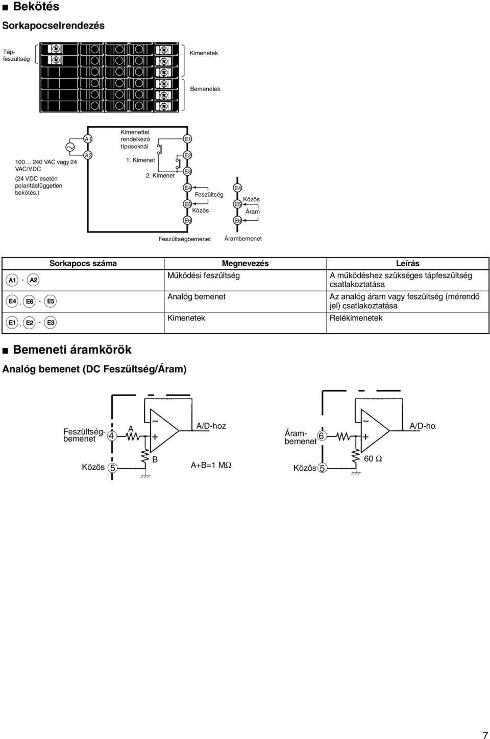 feszültség A mûködéshez szükséges tápfeszültség csatlakoztatása Analóg bemenet Az analóg áram vagy feszültség (mérendõ jel) csatlakoztatása Kimenetek