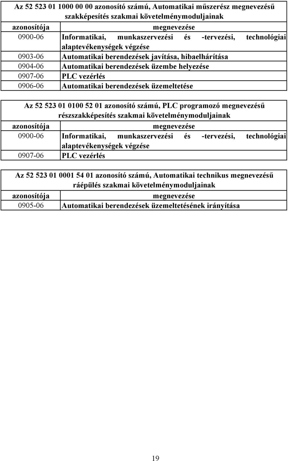 üzemeltetése Az 52 523 01 0100 52 01 azonosító számú, PL programozó megnevezésű részszakképesítés szakmai követelménymoduljainak azonosítója megnevezése 0900-06 Informatikai, munkaszervezési és