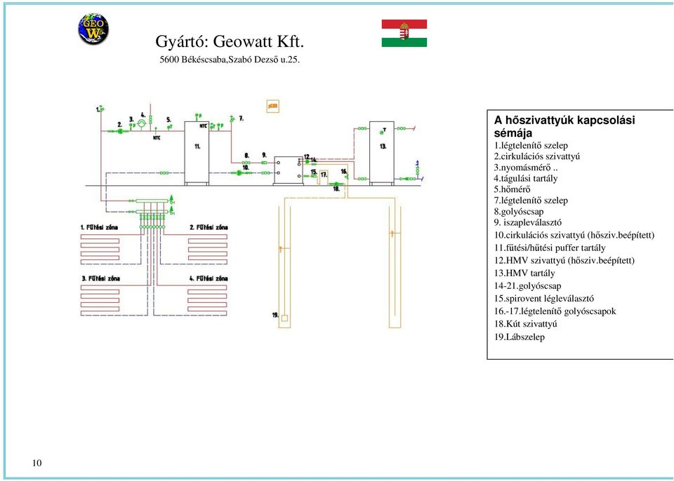 cirkulációs szivattyú (hsziv.beépített) 11.ftési/htési puffer tartály 12.HMV szivattyú (hsziv.
