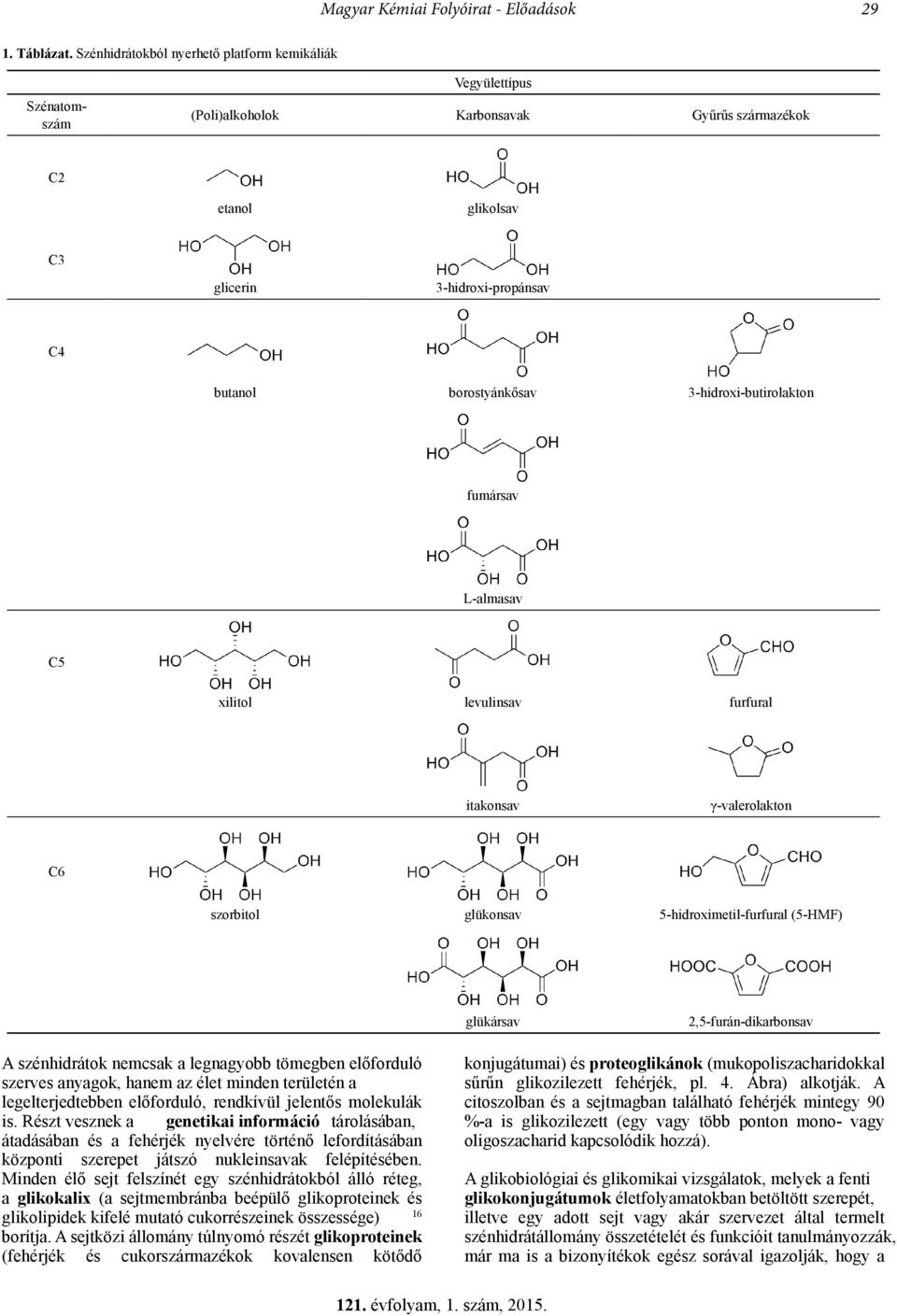3-hidroxi-butirolakton fumársav L-almasav C5 xilitol levulinsav furfural itakonsav γ-valerolakton C6 szorbitol glükonsav 5-hidroximetil-furfural (5-HMF) glükársav 2,5-furán-dikarbonsav A szénhidrátok
