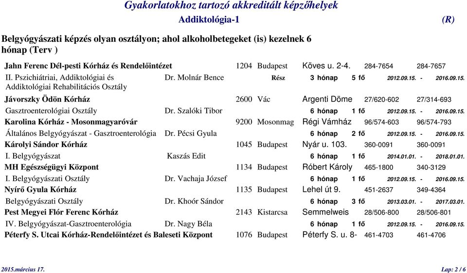 Pécsi Gyula 6 hónap 2 fő 2012.09.15. - 2016.09.15. Károlyi Sándor Kórház 1045 Budapest Nyár u. 103. 360-0091 360-0091 I. Belgyógyászat Kaszás Edit 6 hónap 1 fő 2014.01.01. - 2018.01.01. MH Egészségügyi Központ 1134 Budapest Róbert Károly 465-1800 340-3129 I.