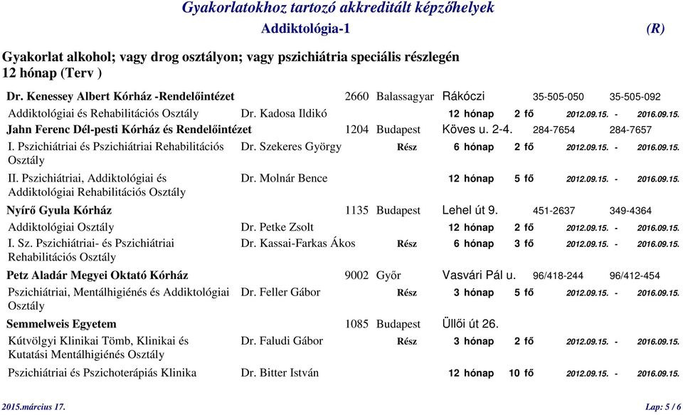 Szekeres György Rész 6 hónap 2 fő 2012.09.15. - 2016.09.15. II. Pszichiátriai, Addiktológiai és Dr. Molnár Bence 12 hónap 5 fő 2012.09.15. - 2016.09.15. Addiktológiai Rehabilitációs Nyírő Gyula Kórház 1135 Budapest Lehel út 9.