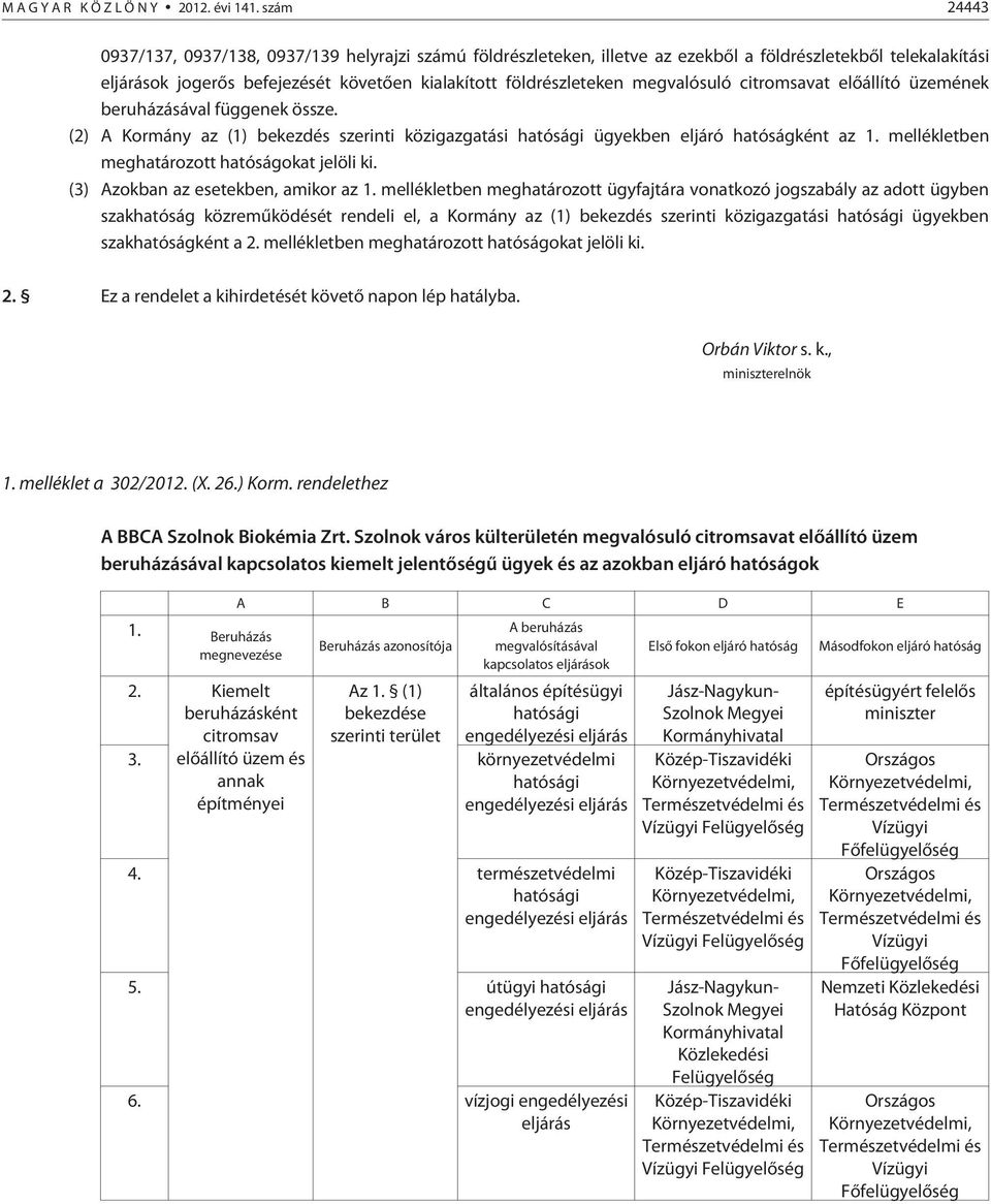 megvalósuló citromsavat elõállító üzemének beruházásával függenek össze. (2) A Kormány az (1) bekezdés szerinti közigazgatási hatósági ügyekben eljáró hatóságként az 1.