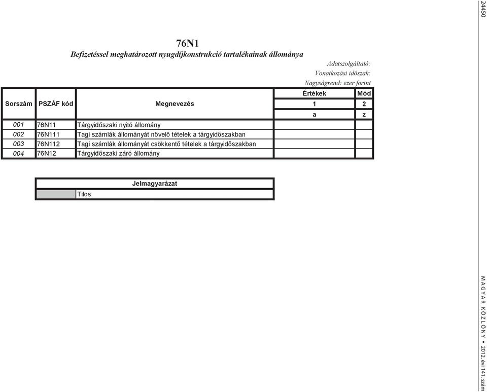 számlák állományát csökkentő tételek a tárgyidőszakban 004 76N12 Tárgyidőszaki záró állomány Tilos Jelmagyarázat