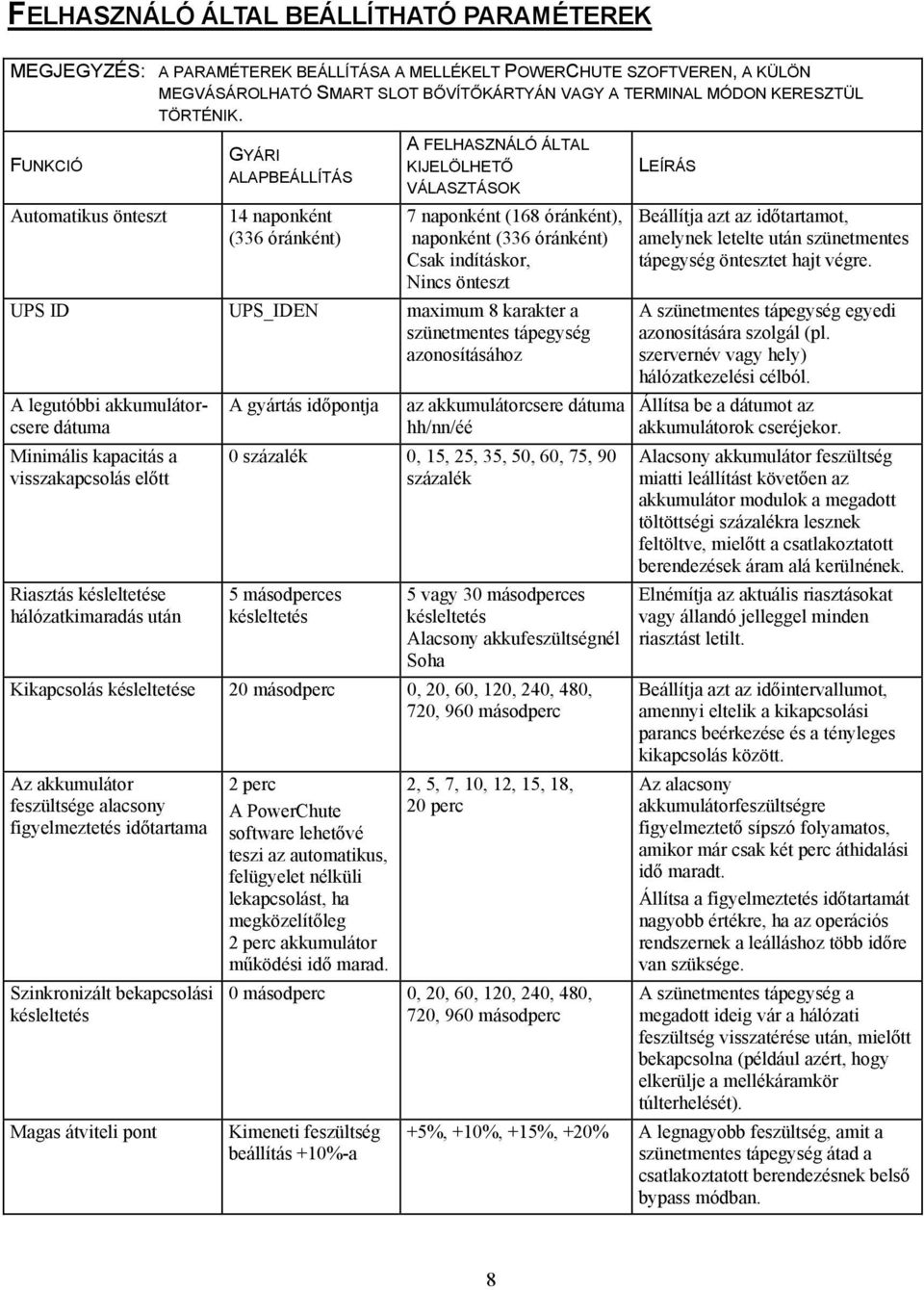 FUNKCIÓ Automatikus önteszt GYÁRI ALAPBEÁLLÍTÁS 14 naponként (336 óránként) A FELHASZNÁLÓ ÁLTAL KIJELÖLHETŐ VÁLASZTÁSOK 7 naponként (168 óránként), naponként (336 óránként) Csak indításkor, Nincs