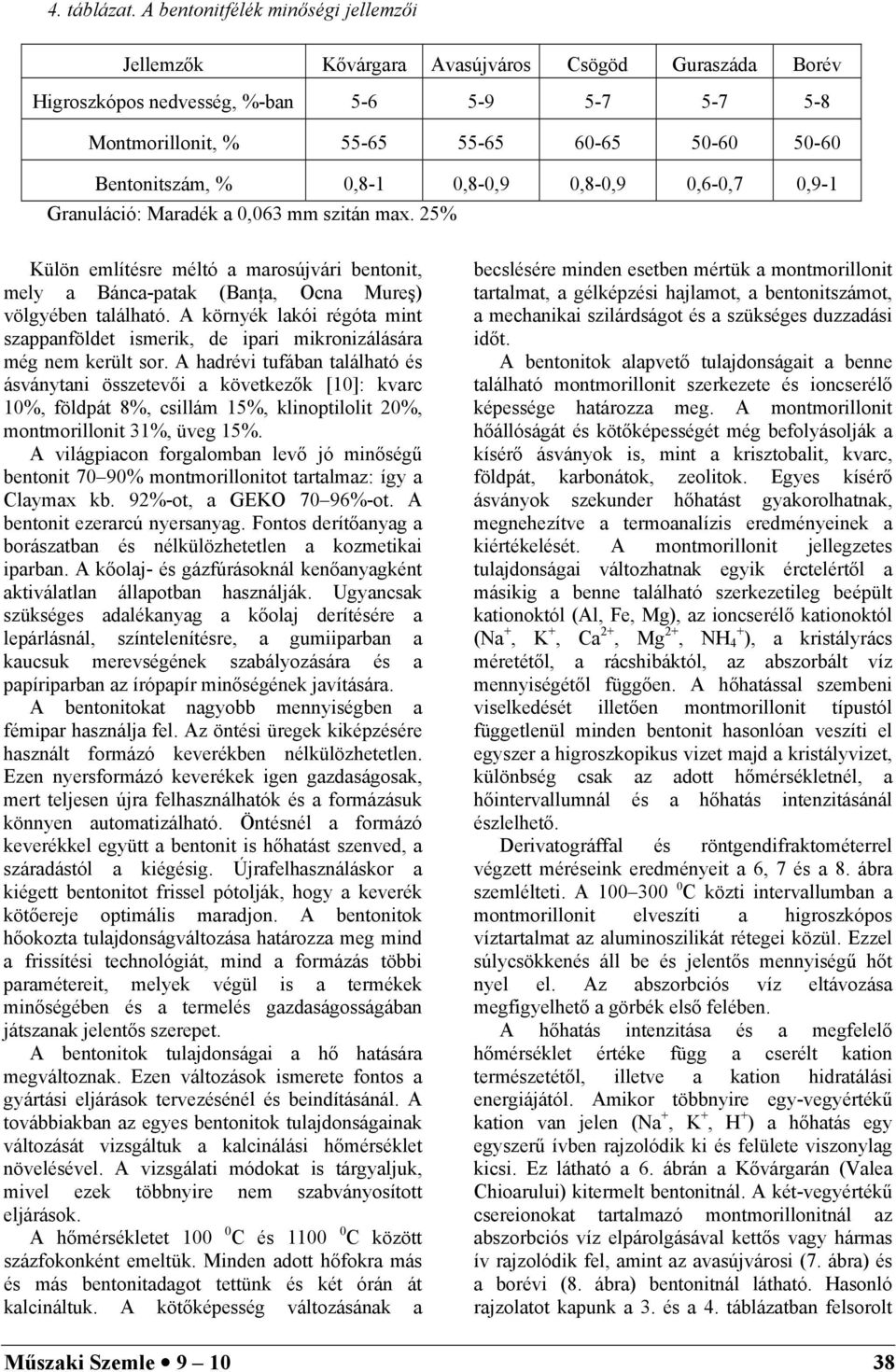 Bentonitszám, % 0,8-1 0,8-0,9 0,8-0,9 0,6-0,7 0,9-1 Granuláció: Maradék a 0,063 mm szitán max.