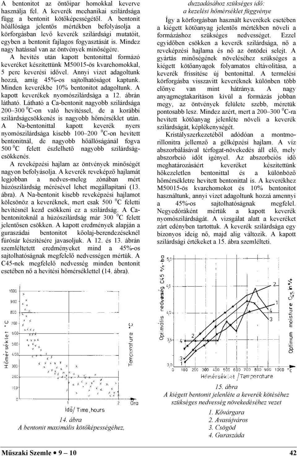 A hevítés után kapott bentonittal formázó keveréket készítettünk M50015-ös kvarchomokkal, 5 perc keverési idővel. Annyi vizet adagoltunk hozzá, amíg 45%-os sajtolhatóságot kaptunk.
