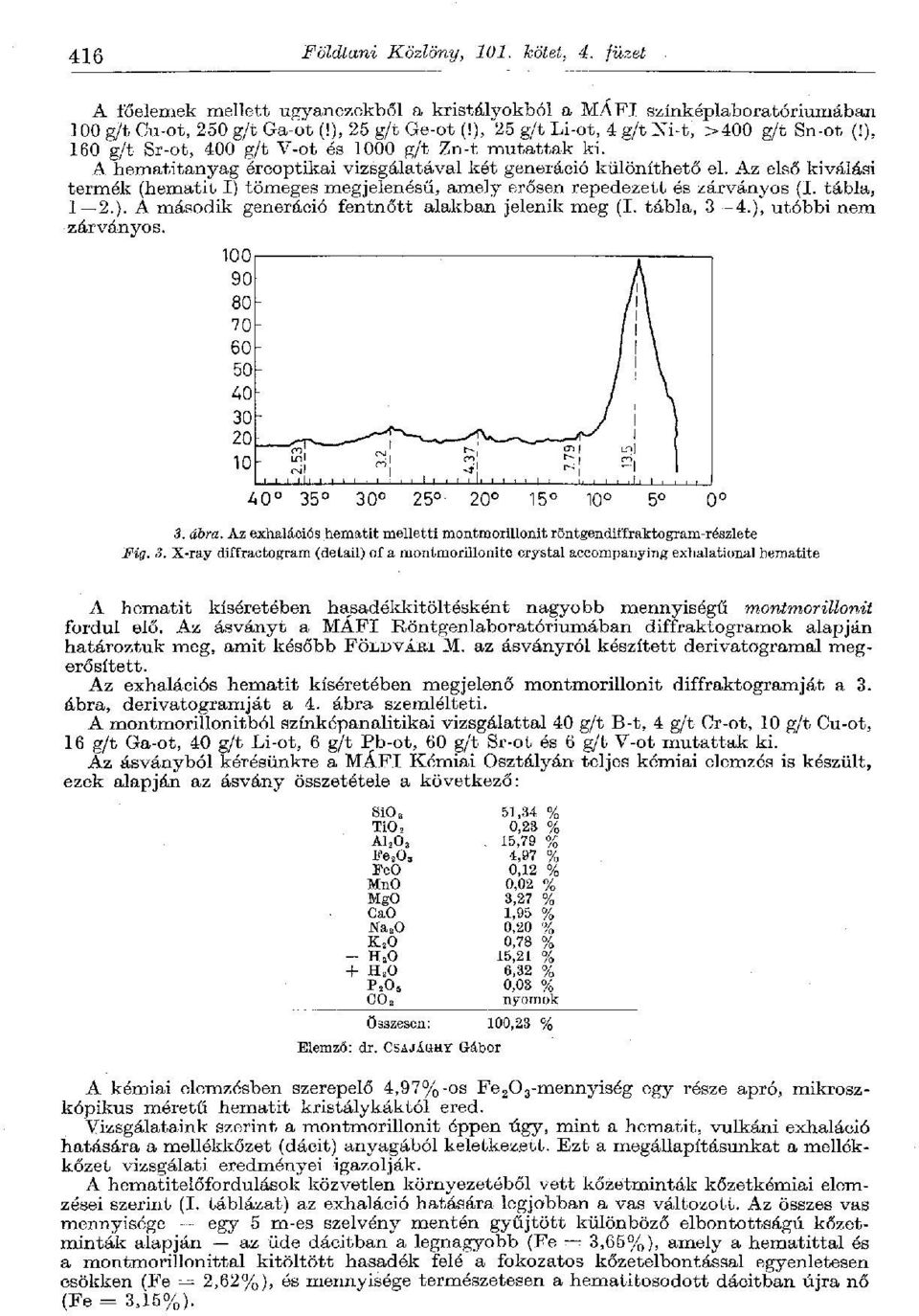 Az első kiválási termék (hematit I) tömeges megjelenésű, amely erősen repedezett és zárványos (I. tábla, 1 2.). À második generáció fentnőtt alakban jelenik meg (I. tábla, 3 4.), utóbbi nem zárványos.