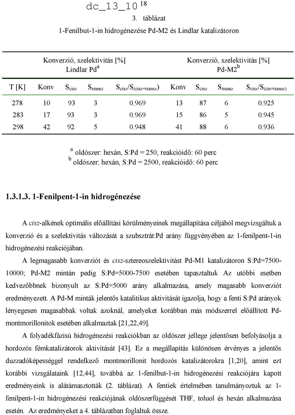 936 a oldószer: hexán, S:Pd = 250, reakcióidő: 60 perc b oldószer: hexán, S:Pd = 2500, reakcióidő: 60 perc 1.3.1.3. 1-Fenilpent-1-in hidrogénezése A cisz-alkének optimális előállítási körülményeinek