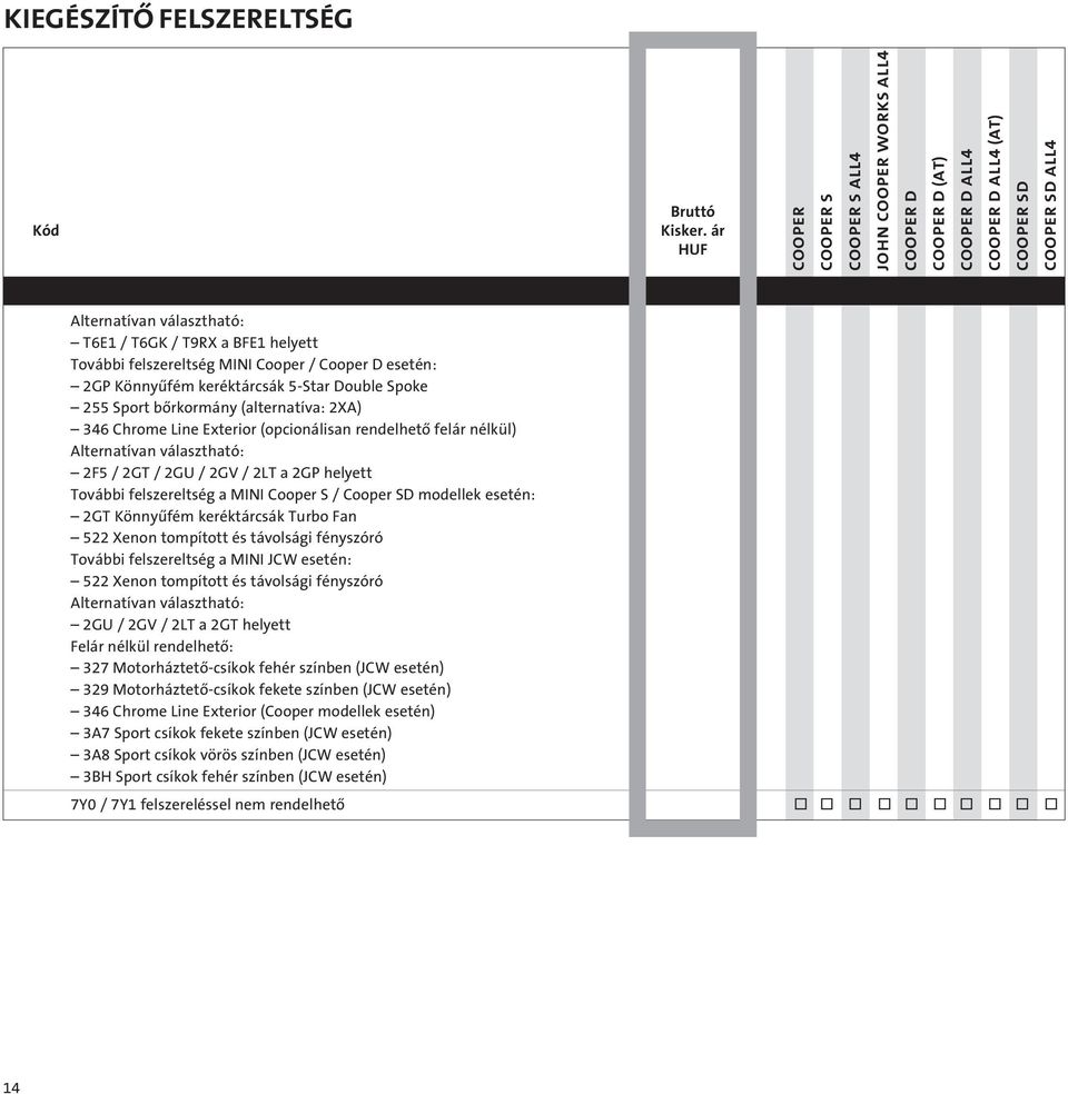 MINI Cooper S / Cooper SD modellek esetén: 2GT Könnyûfém keréktárcsák Turbo Fan 522 Xenon tompított és távolsági fényszóró További felszereltség a MINI JCW esetén: 522 Xenon tompított és távolsági