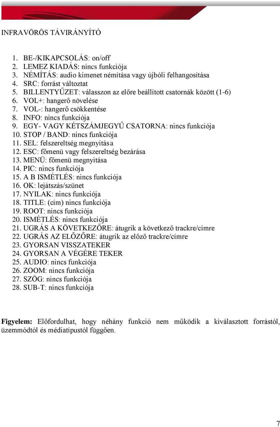 EGY- VAGY KÉTSZÁMJEGYŰ CSATORNA: nincs funkciója 10. STOP / BAND: nincs funkciója 11. SEL: felszereltség megnyitás a 12. ESC: főmenü vagy felszereltség bezárása 13. MENÜ: főmenü megnyitása 14.
