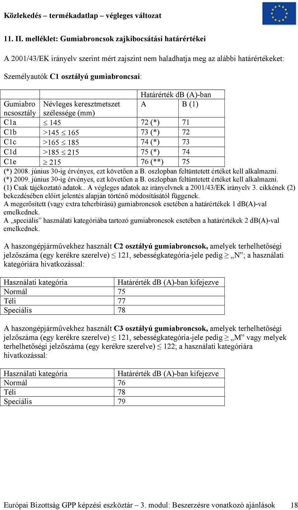 (A)-ban Gumiabro Névleges keresztmetszet A B (1) ncsosztály szélessége (mm) C1a 145 72 (*) 71 C1b >145 165 73 (*) 72 C1c >165 185 74 (*) 73 C1d >185 215 75 (*) 74 C1e 215 76 (**) 75 (*) 2008.