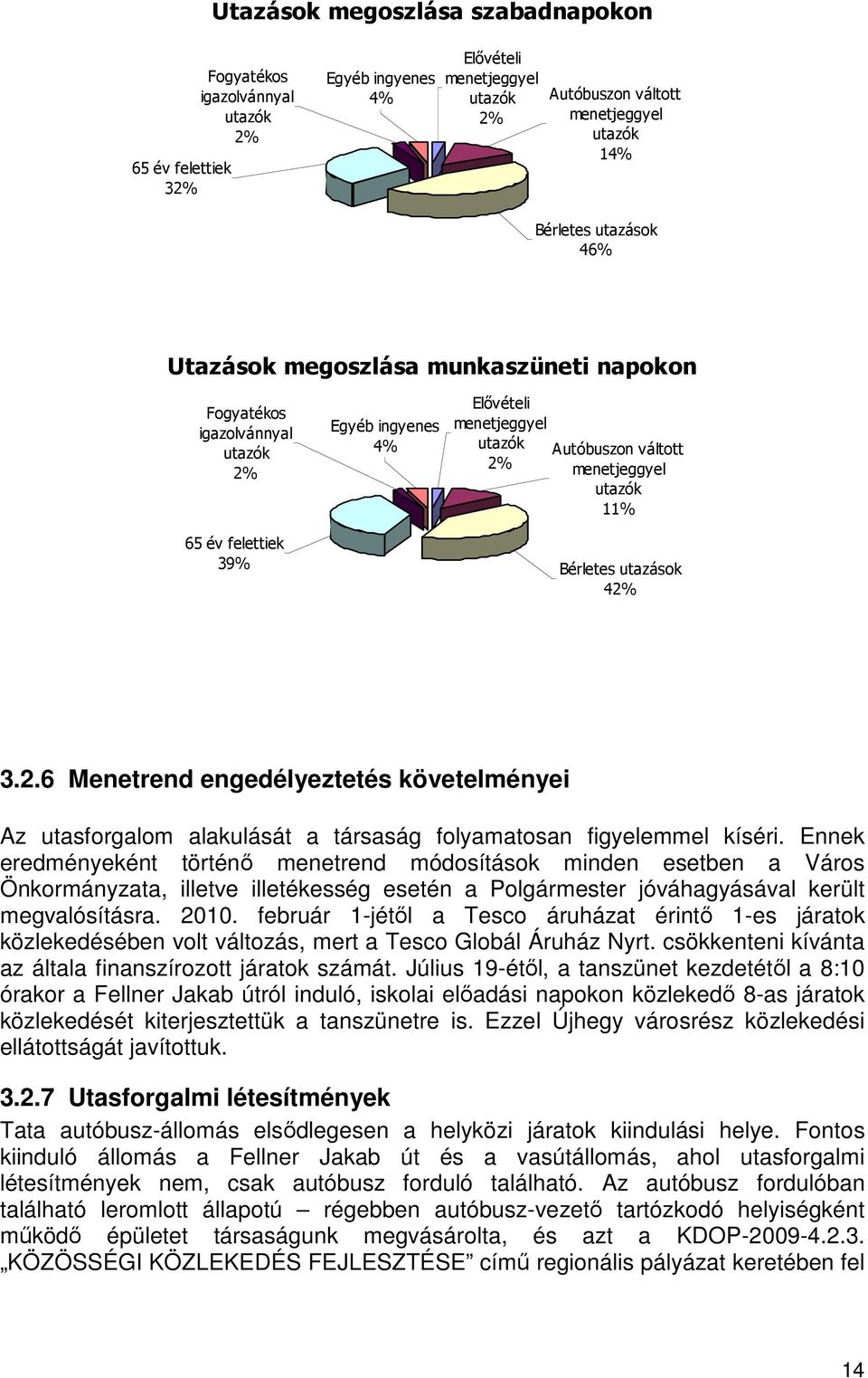 11% Bérletes utazások 42% 3.2.6 Menetrend engedélyeztetés követelményei Az utasforgalom alakulását a társaság folyamatosan figyelemmel kíséri.